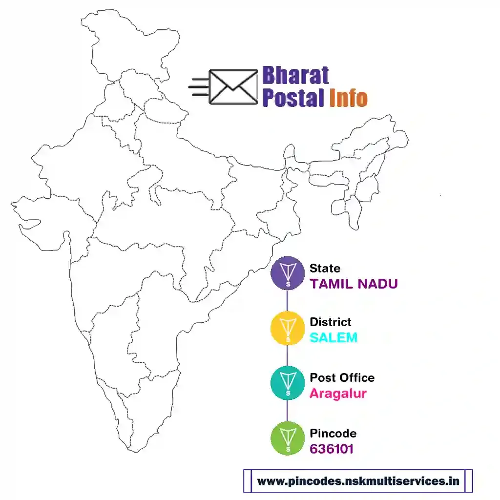 tamil nadu-salem-aragalur-636101